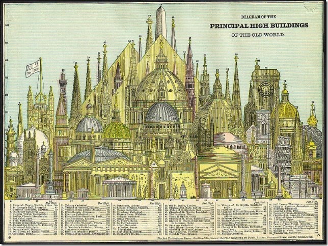 Worlds tallest buildings, 1884