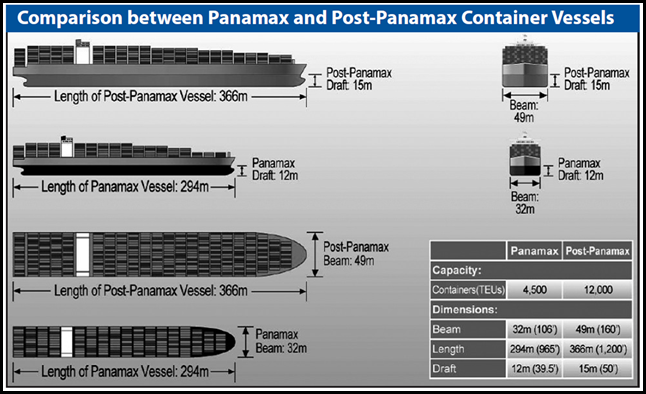 postPanamax_comparison_PanamaCanalAuthority