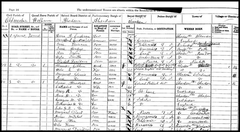 James census