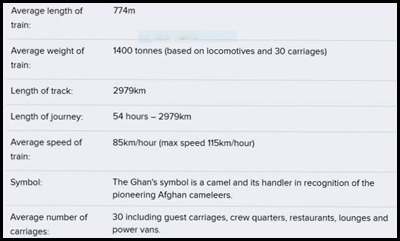 Ghan Stats