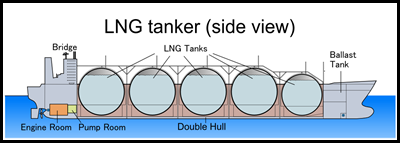 LNG_tanker_(side_view)