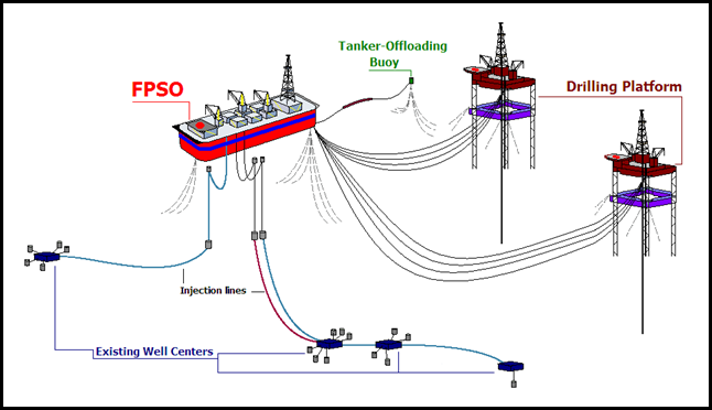 FPSO_diagram