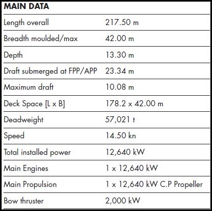 Specs 2