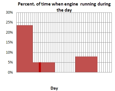 Emacs!