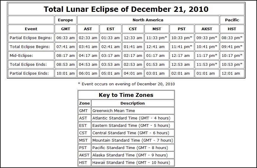 tableau horaire du suivi de l'éclipse