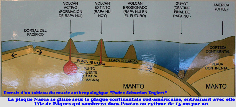 ile de paques_plaque nasca_geologie