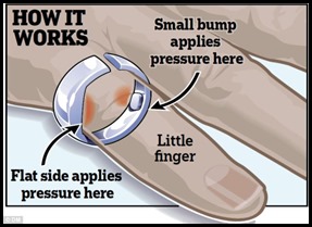Snore ring diagram