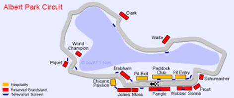 Albert Park circuit.png